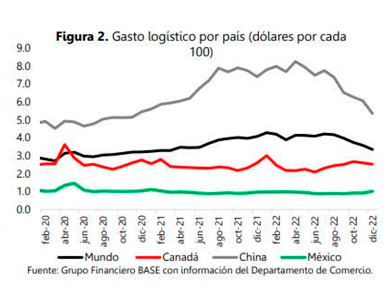Gráfica