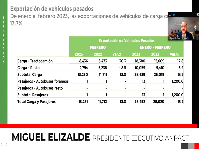 Miguel Elizalde, Presidente Ejecutivo de la ANPACT