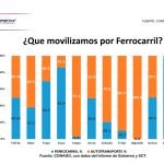 La prueba del Tren Maya y Puerto de Veracruz en suspenso