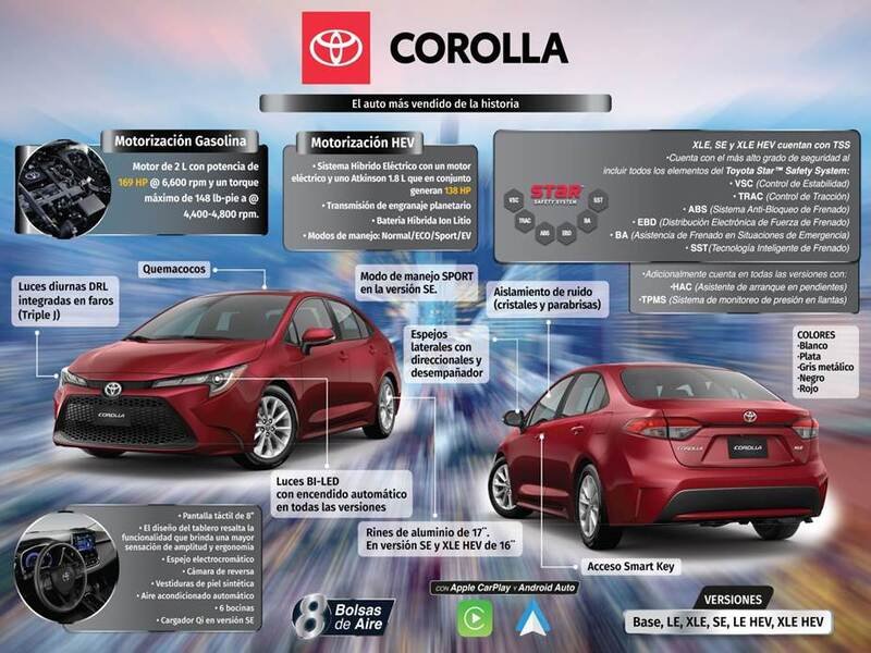 Corolla: Eficiencia y estilo en movimiento