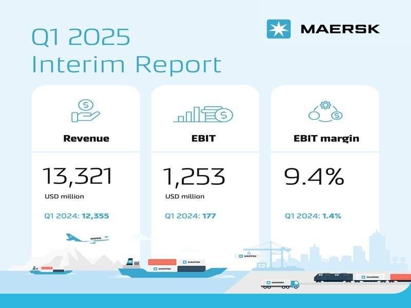 Maersk aumenta ingresos, renueva imagen y enfrenta crisis marítima