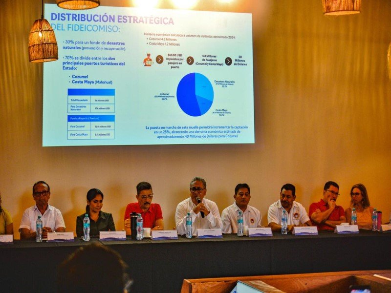 Cozumel pone en marcha megaproyecto portuario de cruceros