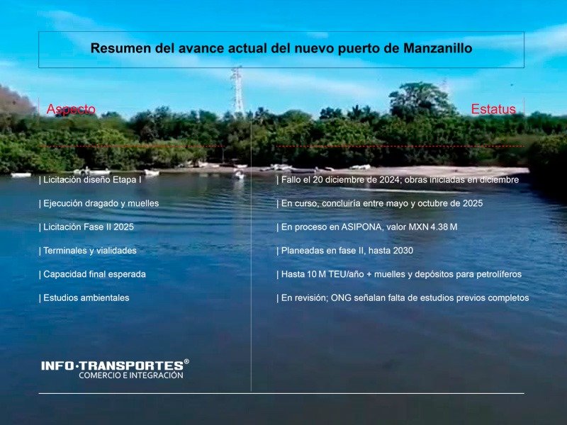 Nuevo Puerto de Cuyutlán, apuesta logística a contrarreloj