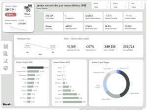 Marcas chinas lideran el crecimiento automotriz en 2026